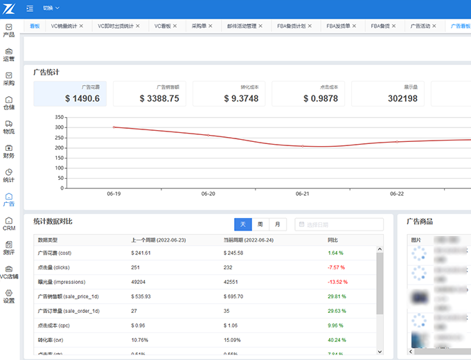 自动化广告优化